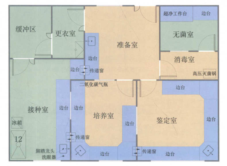 微生物實驗室布局設計