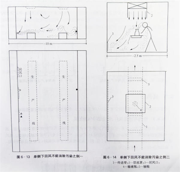 凈化車間安裝